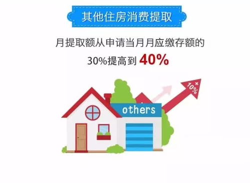 租房利好大调整，宝安人的公积金提取额度提高啦！（附自有房屋租赁办理指南）